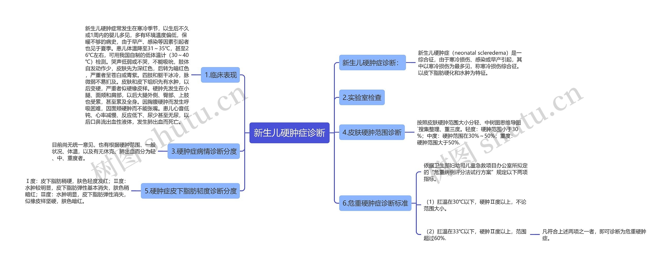 新生儿硬肿症诊断