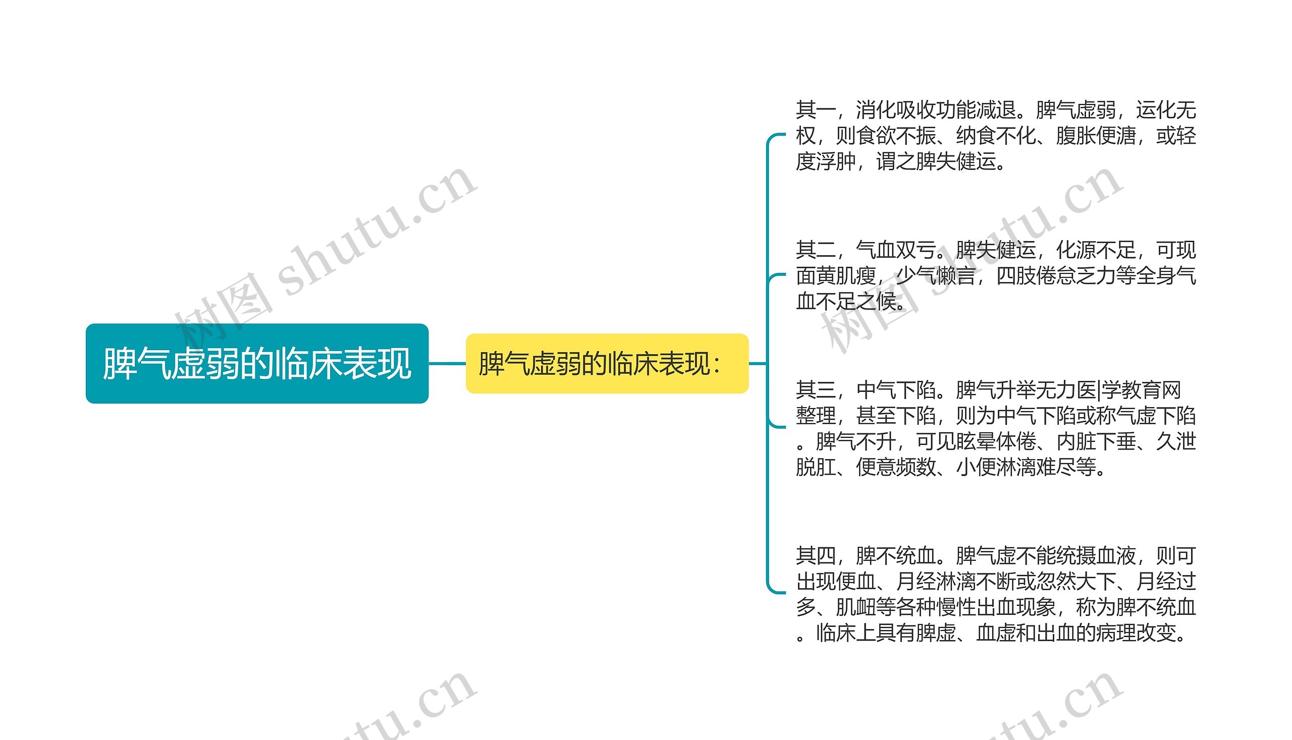 脾气虚弱的临床表现