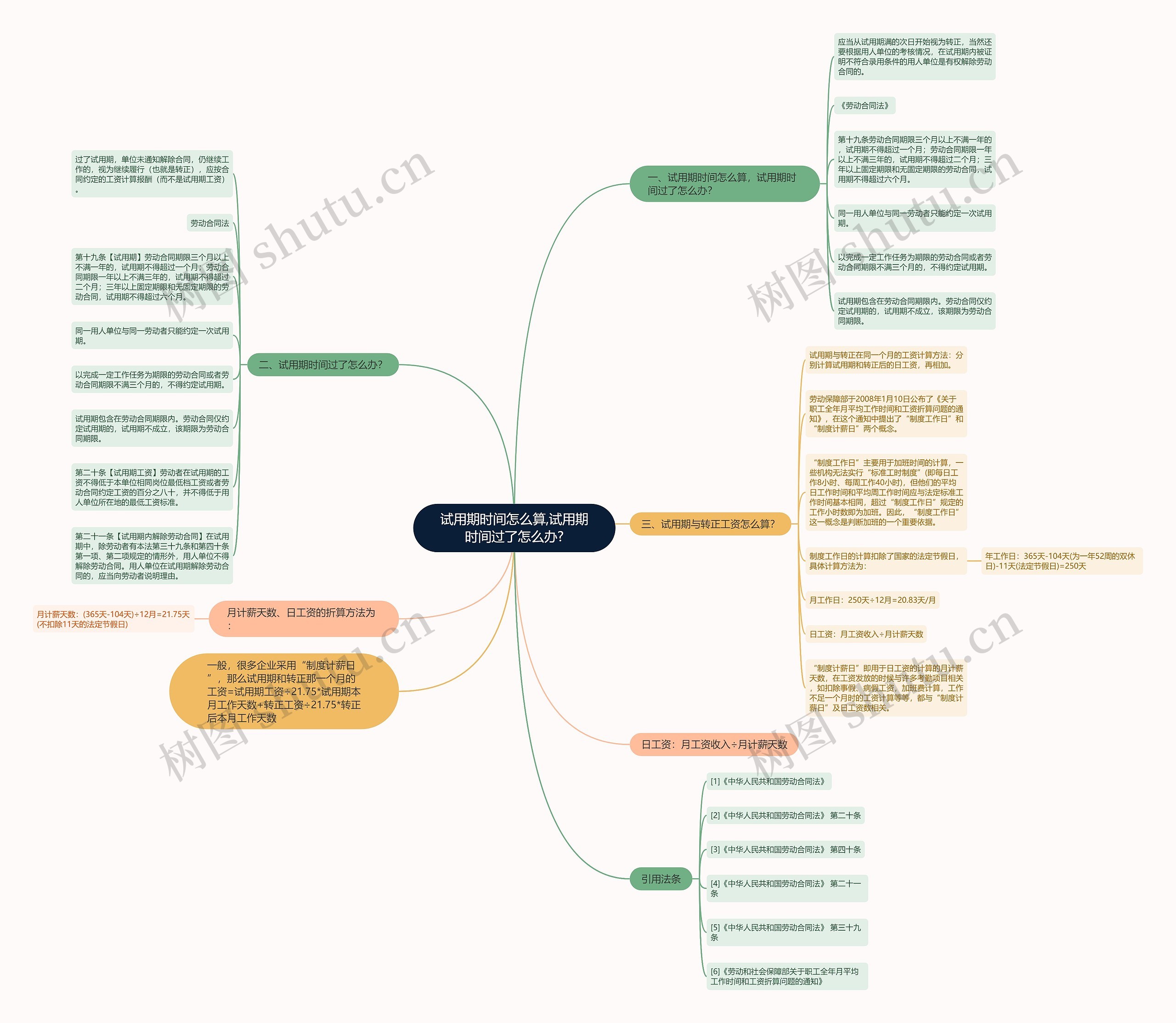 试用期时间怎么算,试用期时间过了怎么办? 试用期时间怎么算,试用期时间过了怎么办?