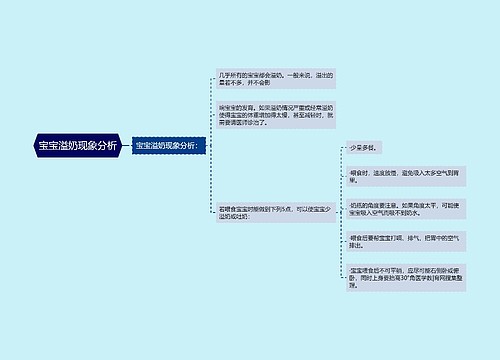 宝宝溢奶现象分析