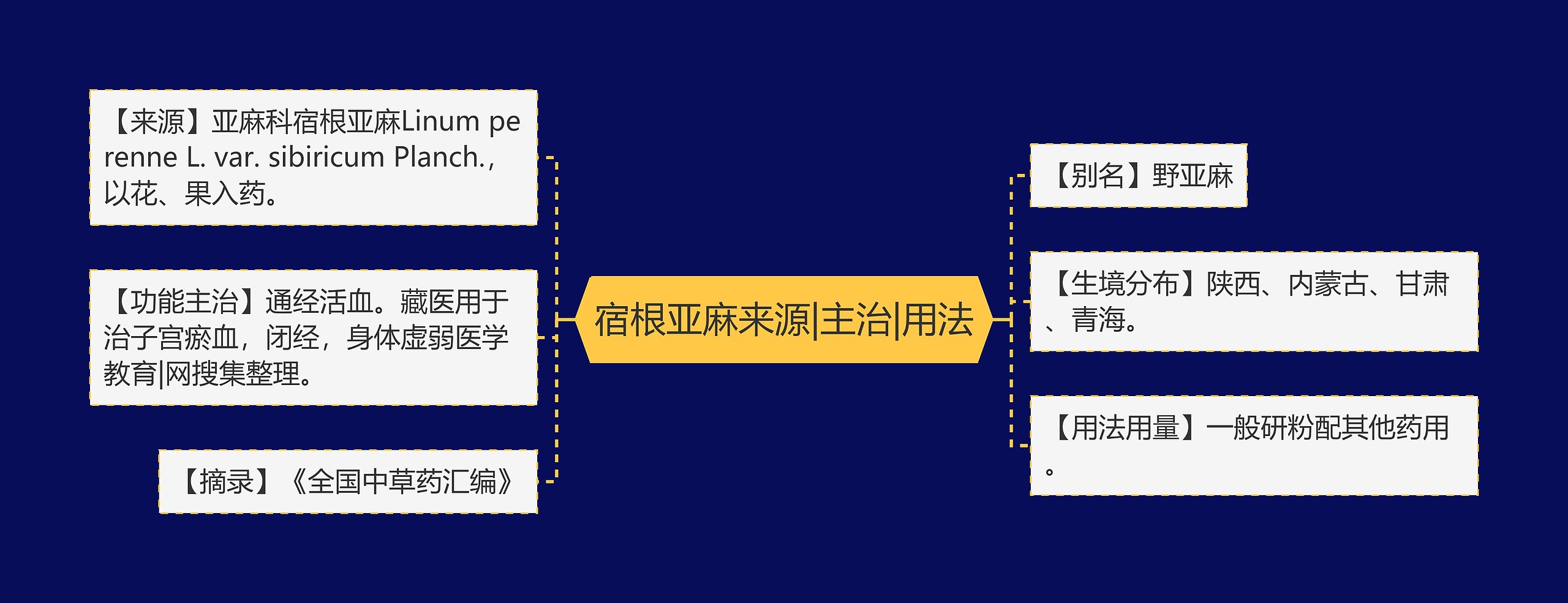 宿根亚麻来源|主治|用法 宿根亚麻来源|主治|用法