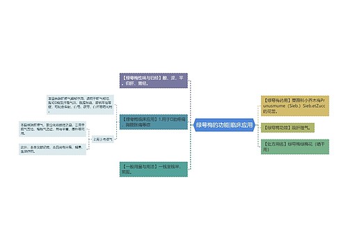 绿萼梅的功能|临床应用