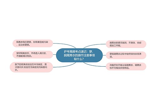 护考高频考点速记：穿、脱隔离衣的操作注意事项有什么？