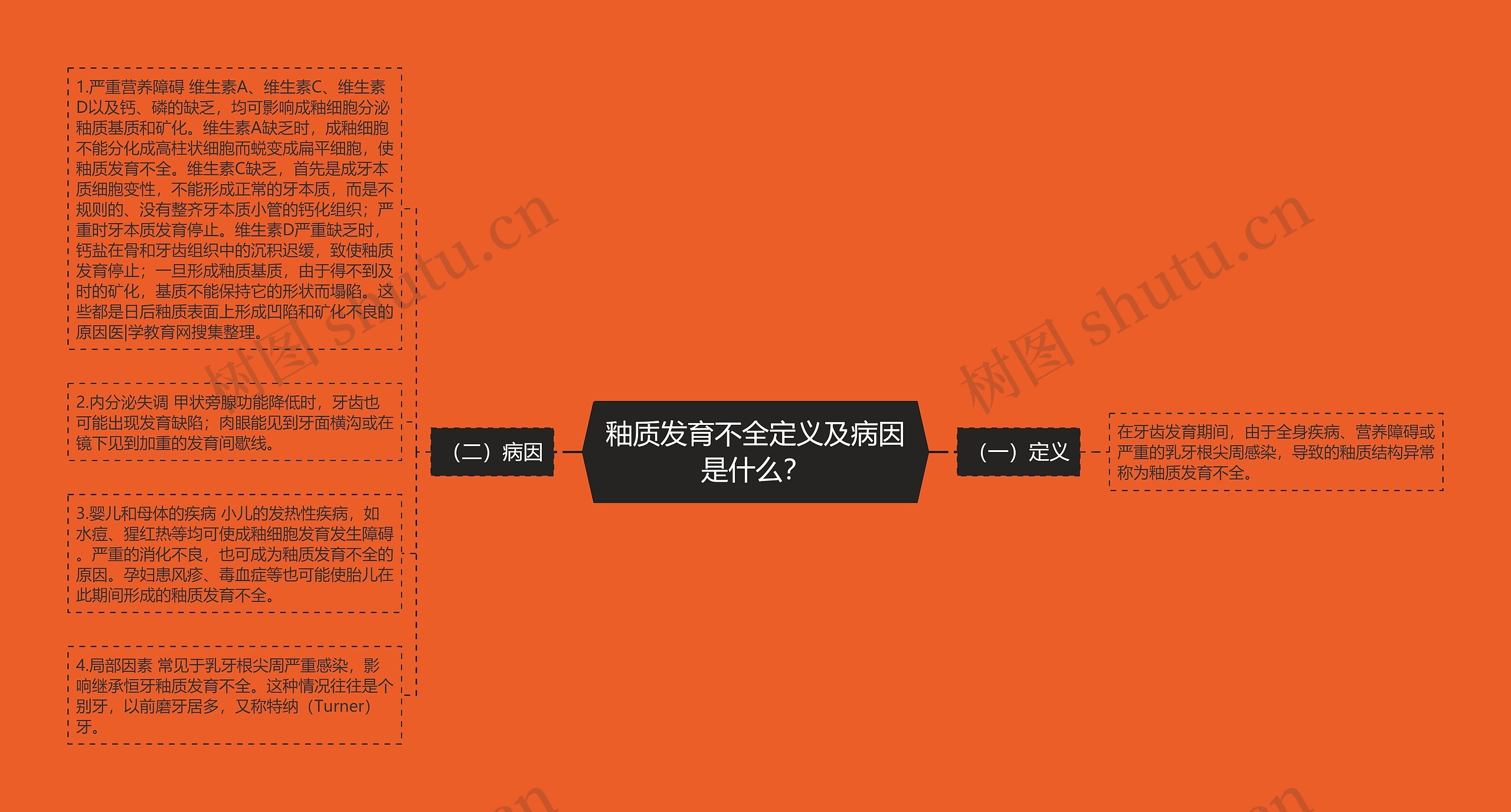 釉质发育不全定义及病因是什么？