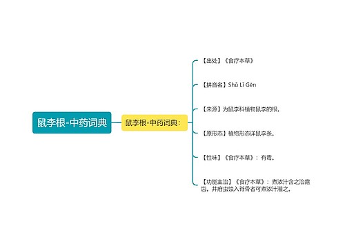 鼠李根-中药词典