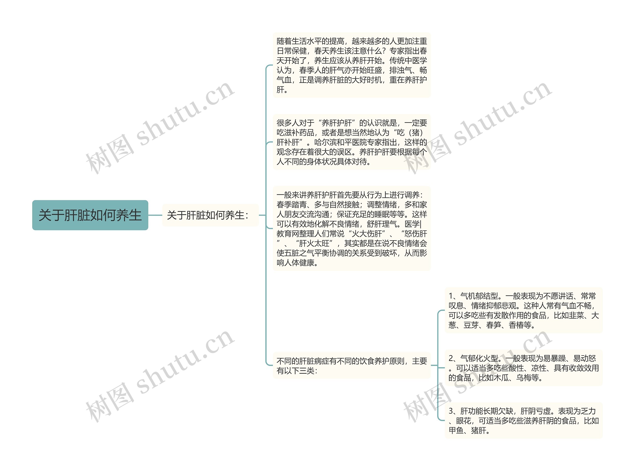 关于肝脏如何养生 关于肝脏如何养生