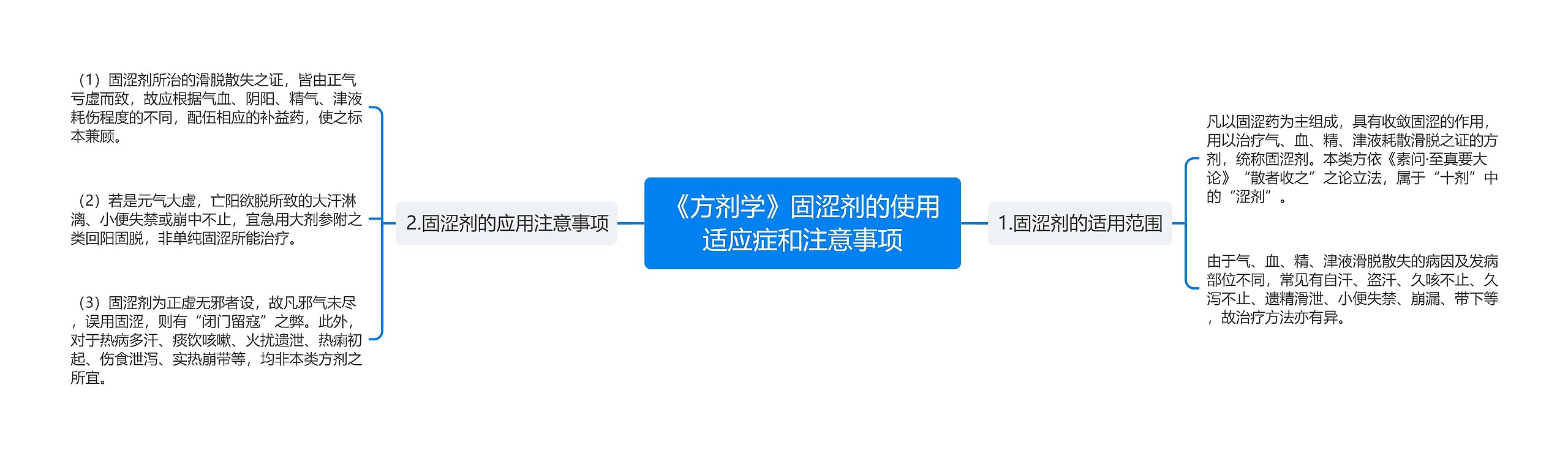 《方剂学》固涩剂的使用适应症和注意事项