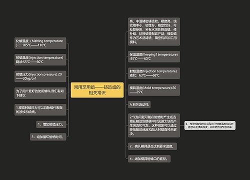 常用牙用蜡——铸造蜡的相关常识