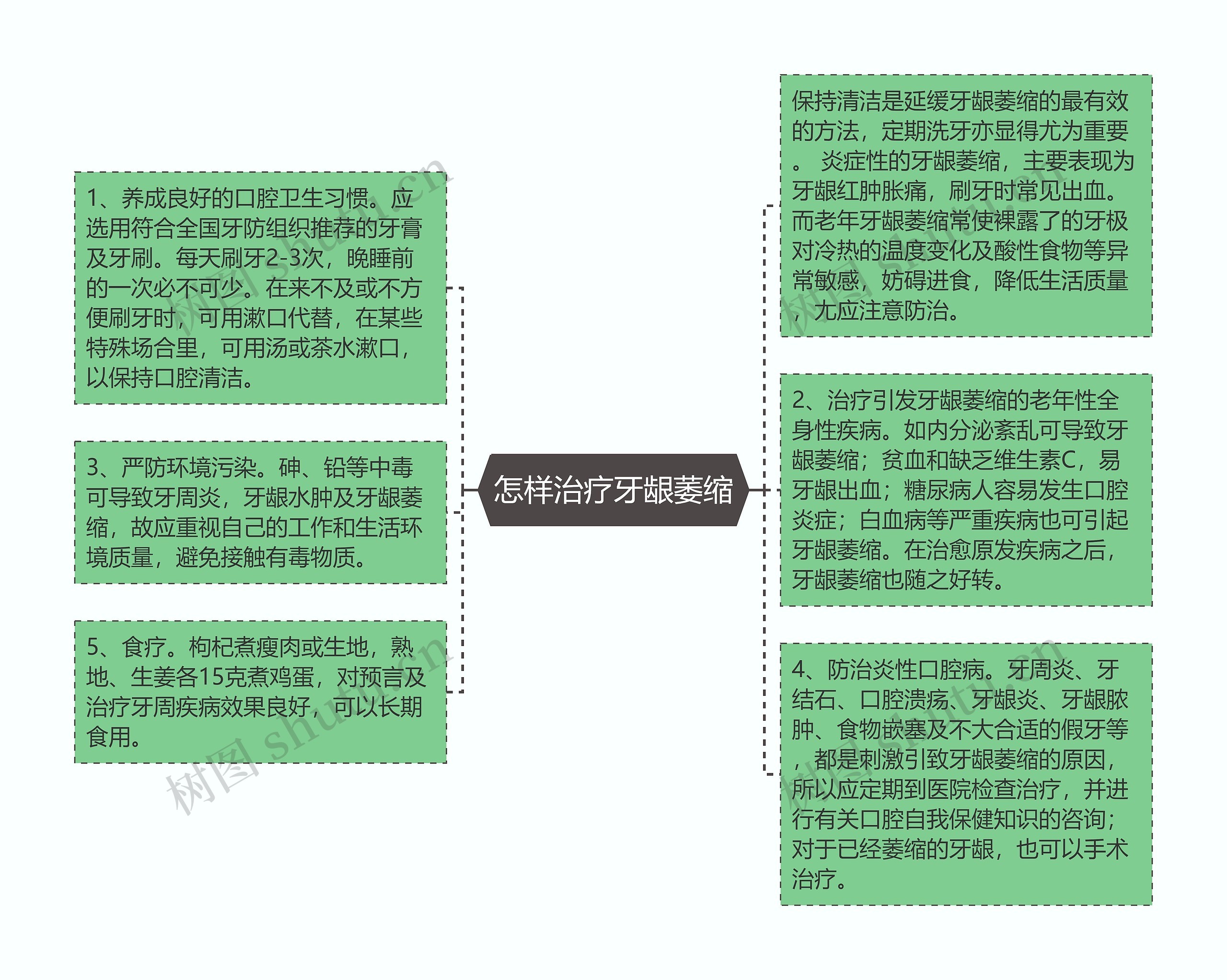 怎样治疗牙龈萎缩