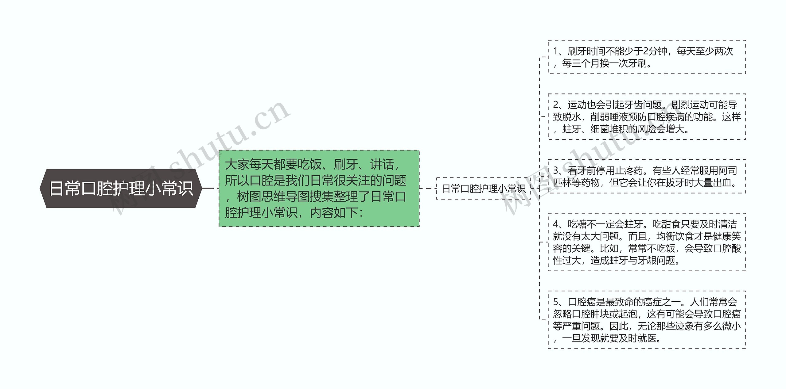 日常口腔护理小常识思维导图