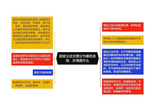 固定义齿主要分为哪些类型，作用是什么