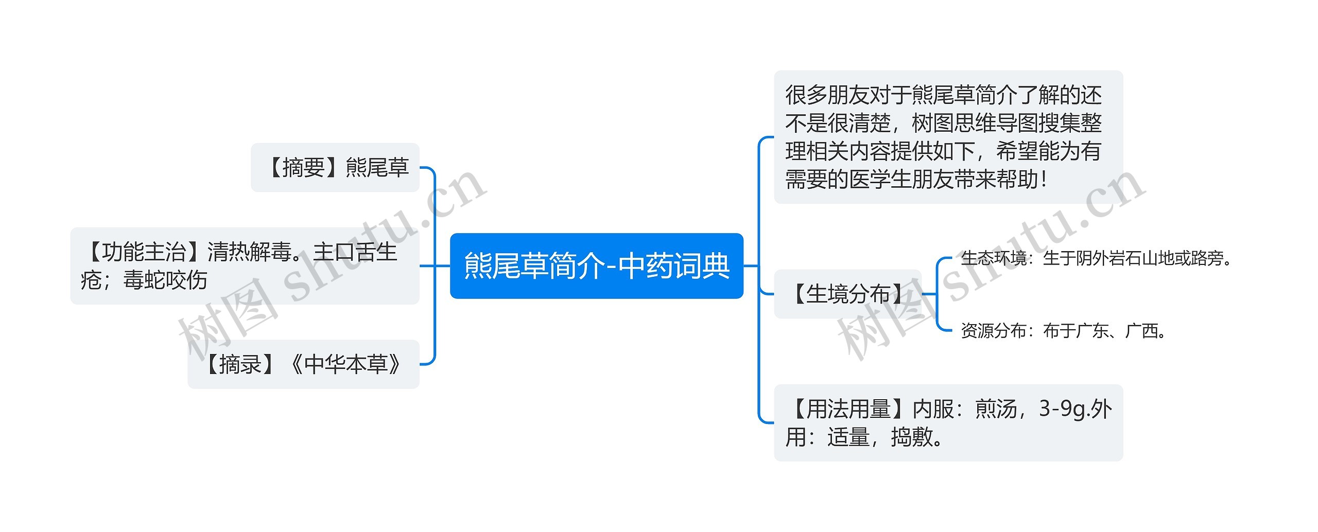 熊尾草简介-中药词典