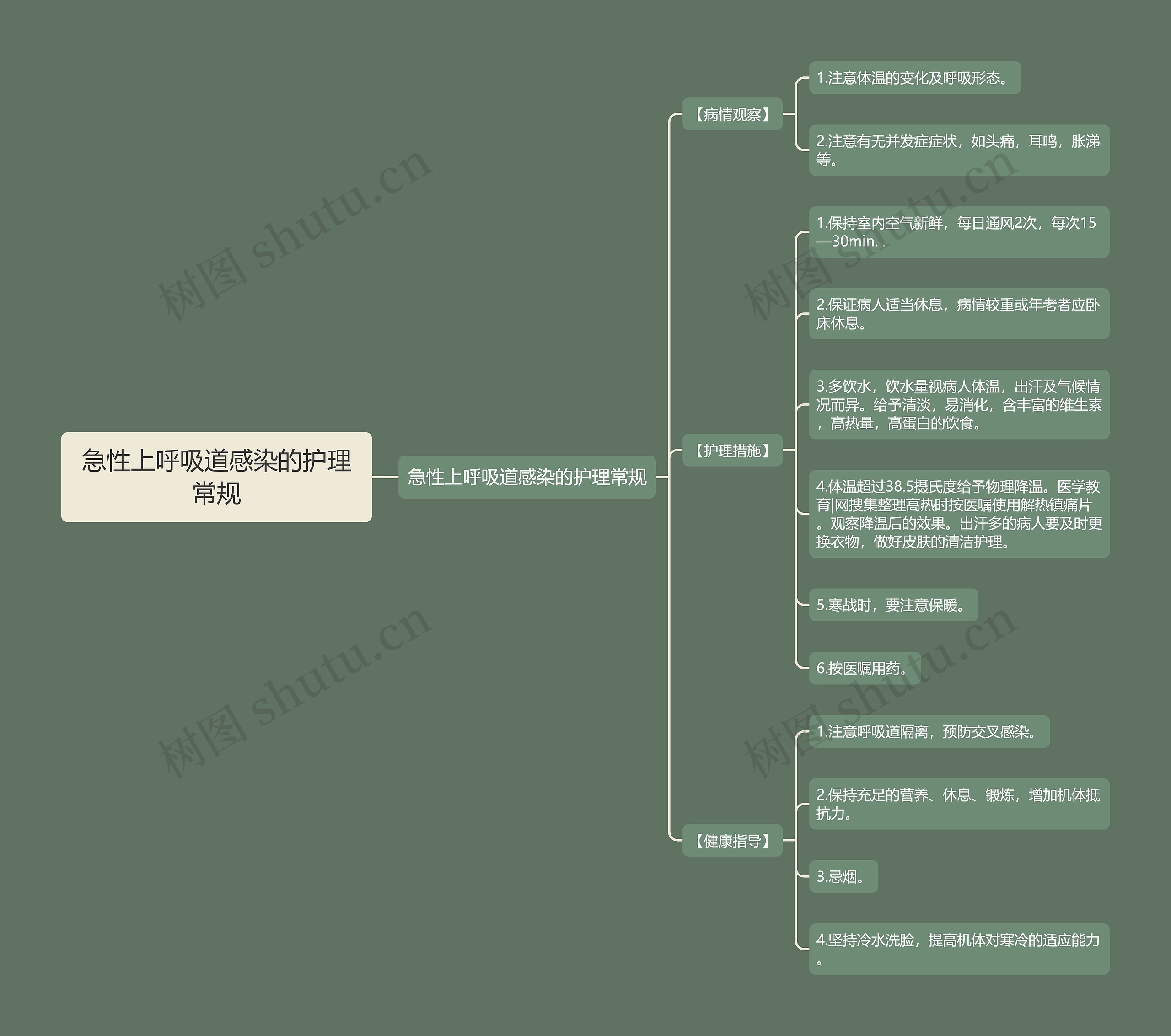 急性上呼吸道感染的护理常规 急性上呼吸道感染的护理常规