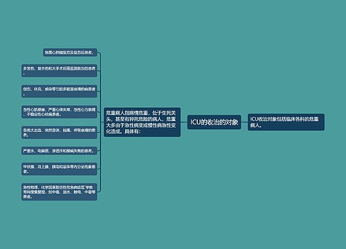 ICU的收治的对象