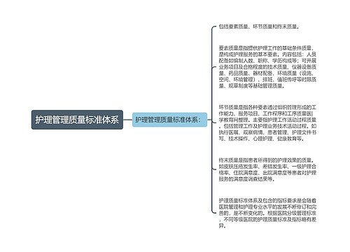 护理管理质量标准体系