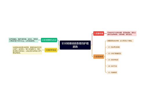 针对咳嗽咳痰患者的护理措施