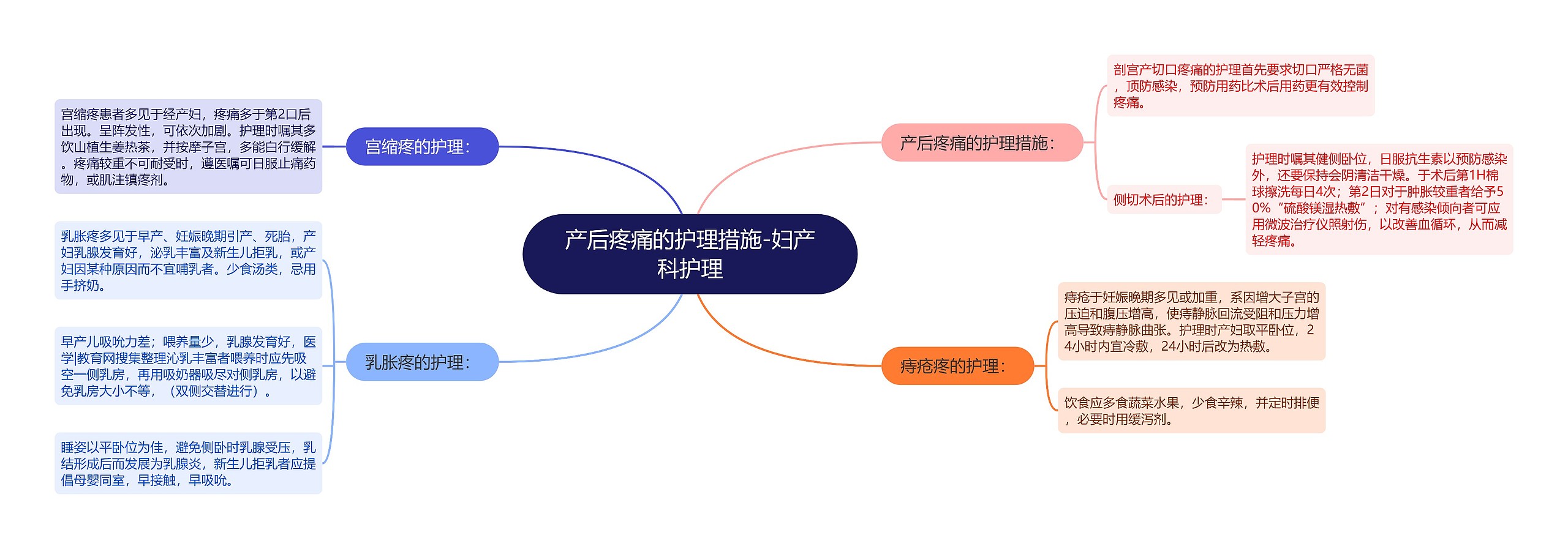 产后疼痛的护理措施-妇产科护理