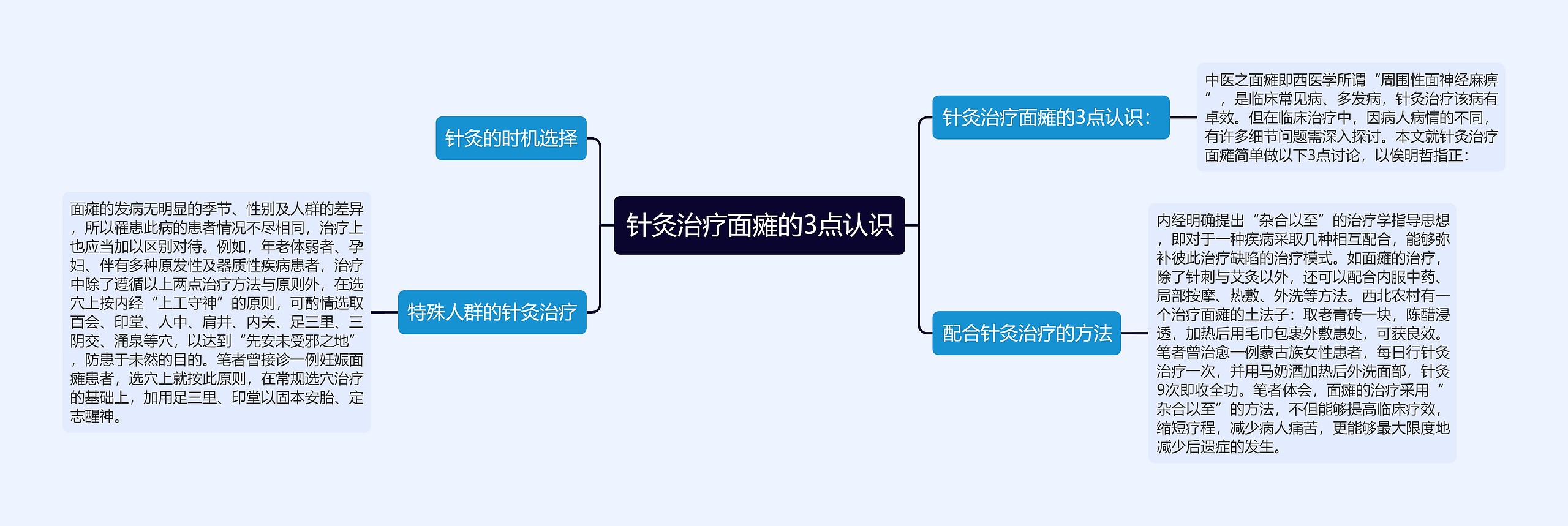 针灸治疗面瘫的3点认识思维导图