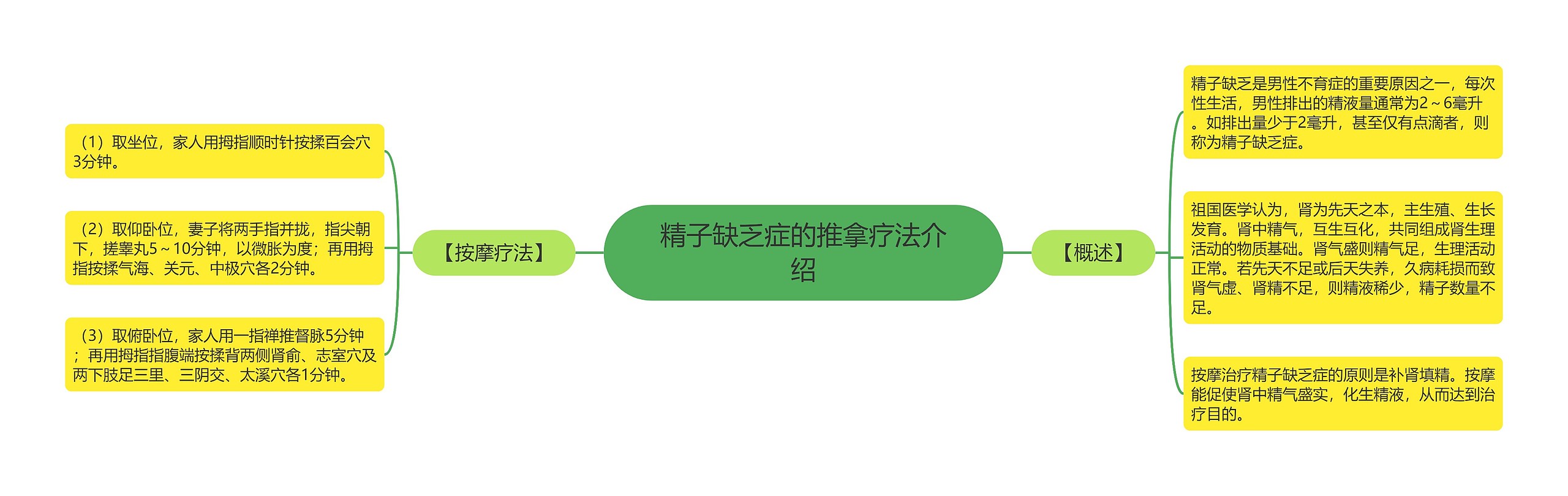 精子缺乏症的推拿疗法介绍 精子缺乏症的推拿疗法介绍