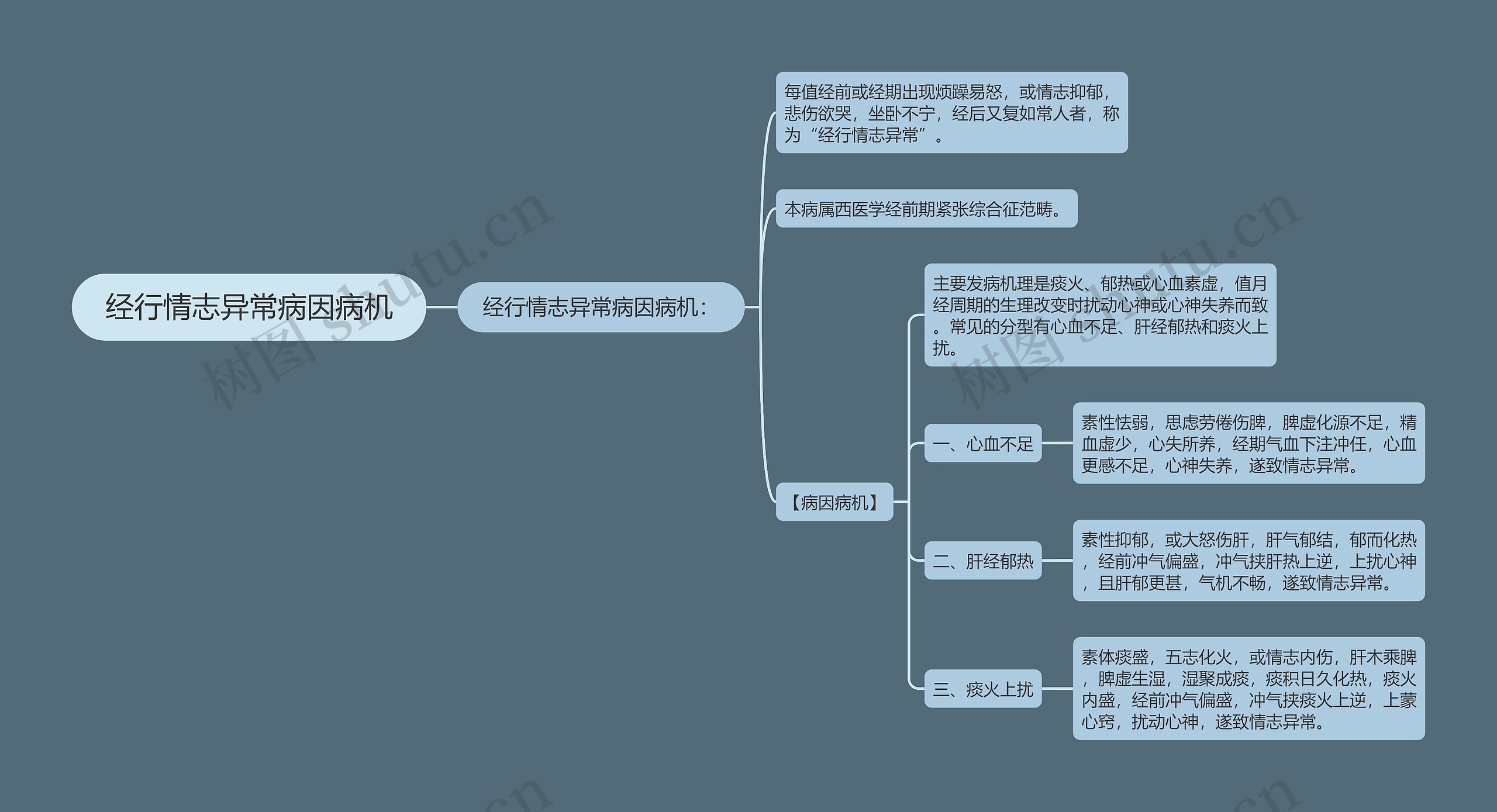 经行情志异常病因病机 经行情志异常病因病机