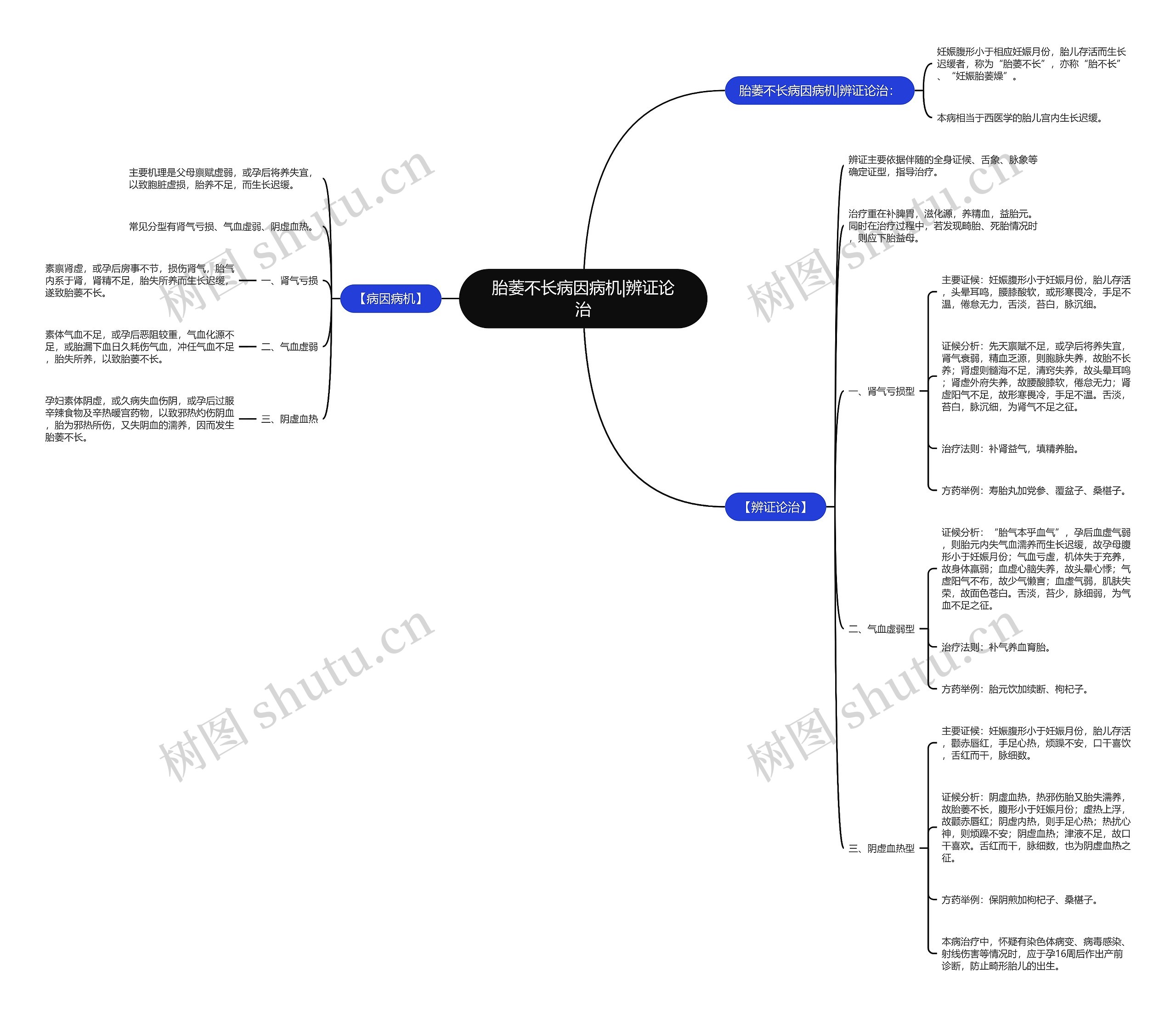 胎萎不长病因病机|辨证论治 胎萎不长病因病机|辨证论治