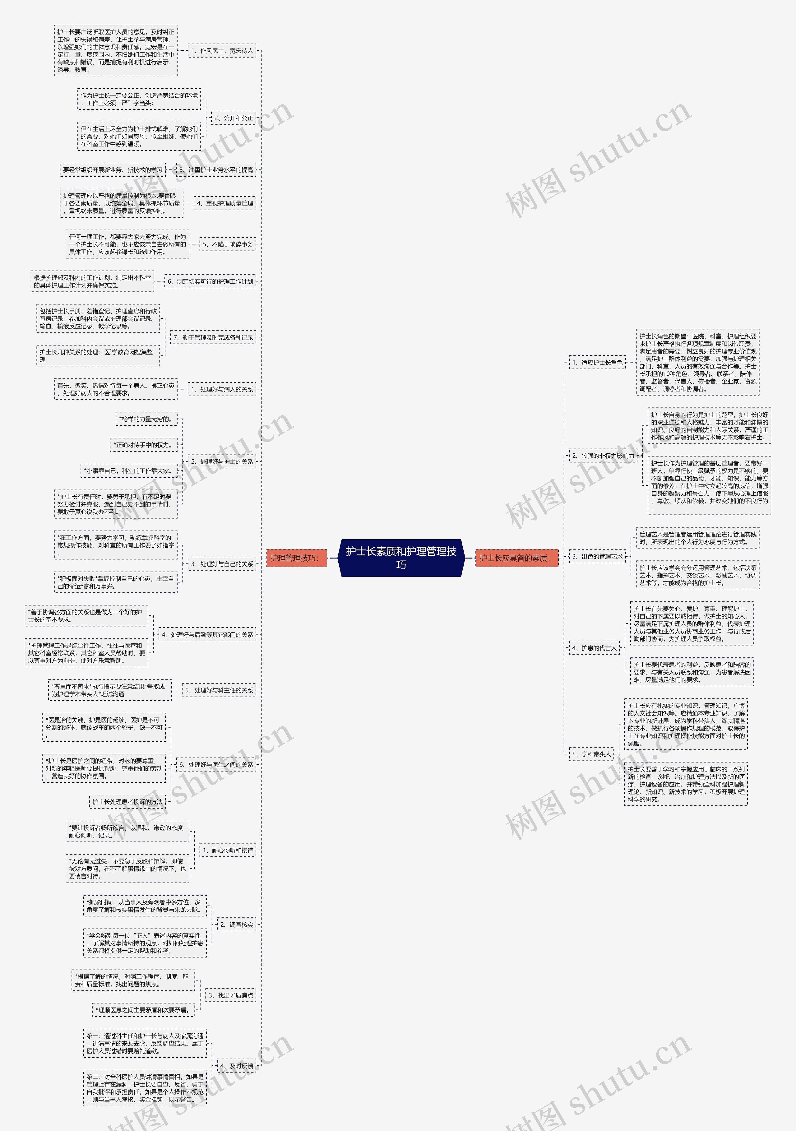 护士长素质和护理管理技巧 护士长素质和护理管理技巧