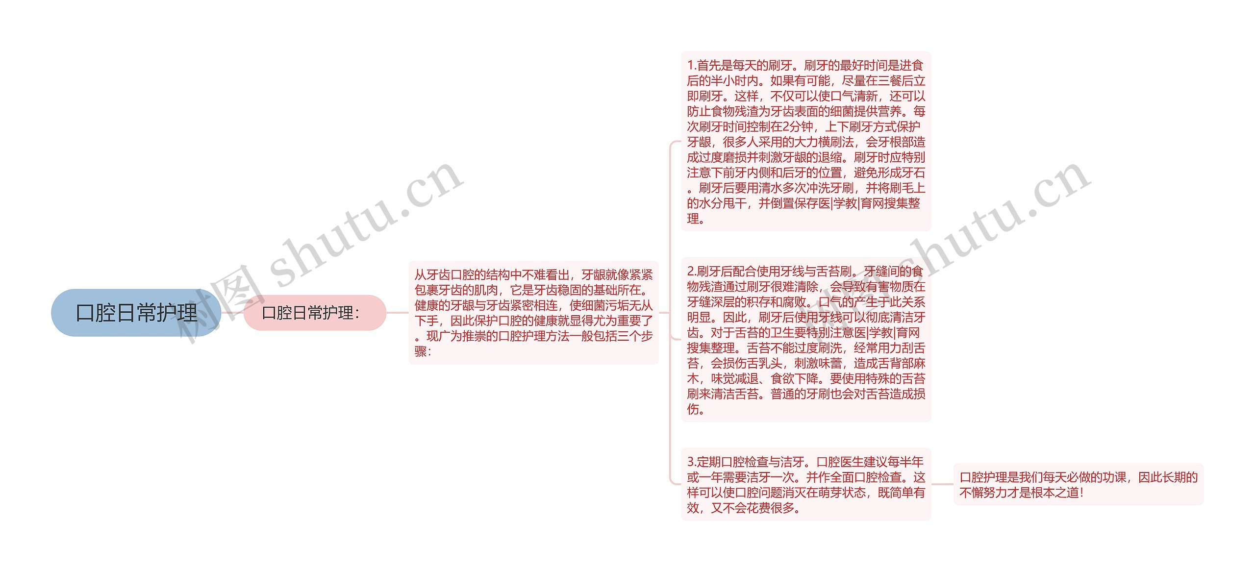 口腔日常护理