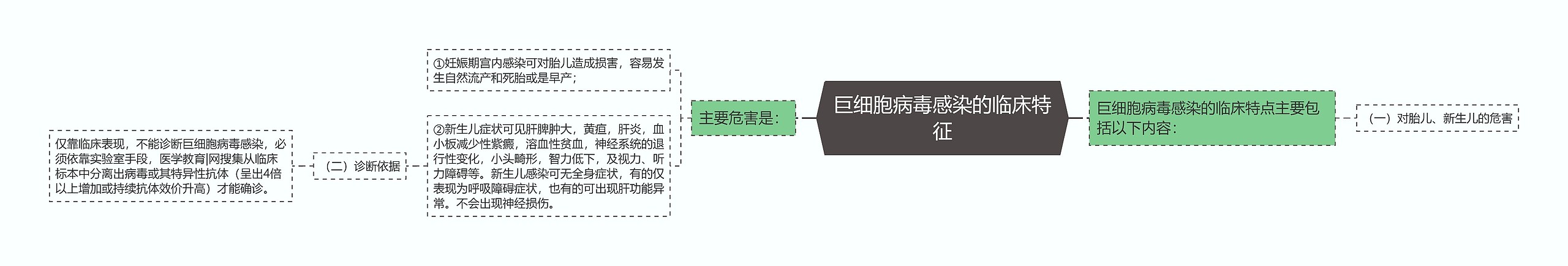 巨细胞病毒感染的临床特征 巨细胞病毒感染的临床特征