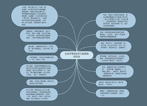 生活中常见治疗口腔溃疡的办法