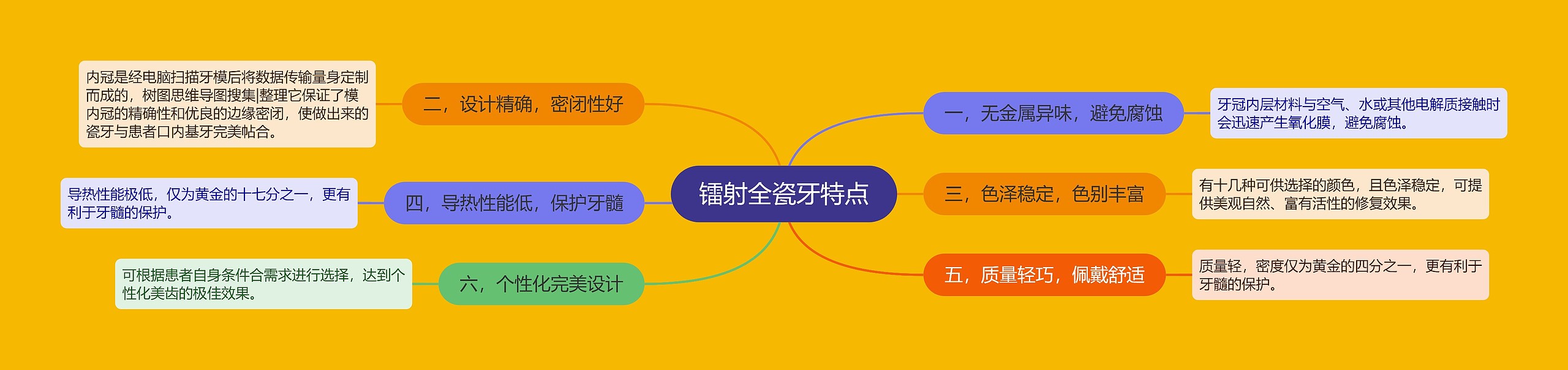 镭射全瓷牙特点 镭射全瓷牙特点