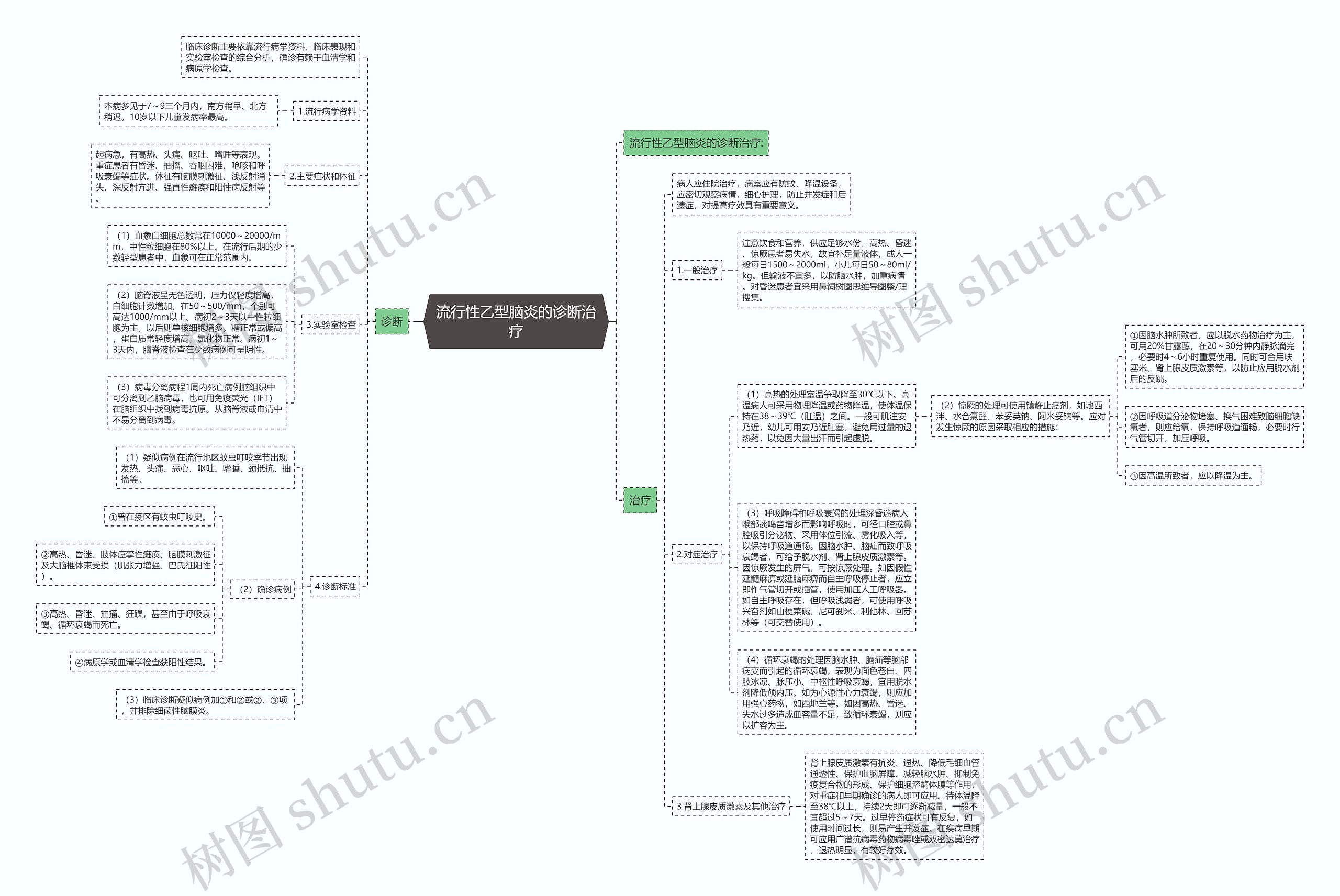 流行性乙型脑炎的诊断治疗 流行性乙型脑炎的诊断治疗