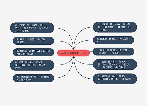 内科方剂集锦（一）