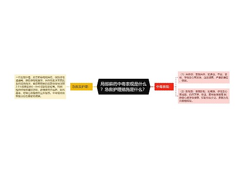 局部麻药中毒表现是什么？急救护理措施是什么？