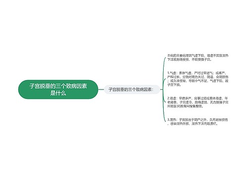 子宫脱垂的三个致病因素是什么