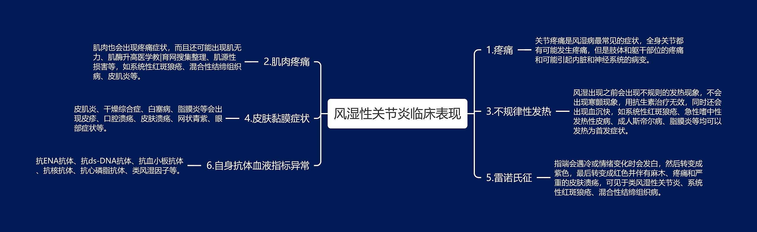 风湿性关节炎临床表现