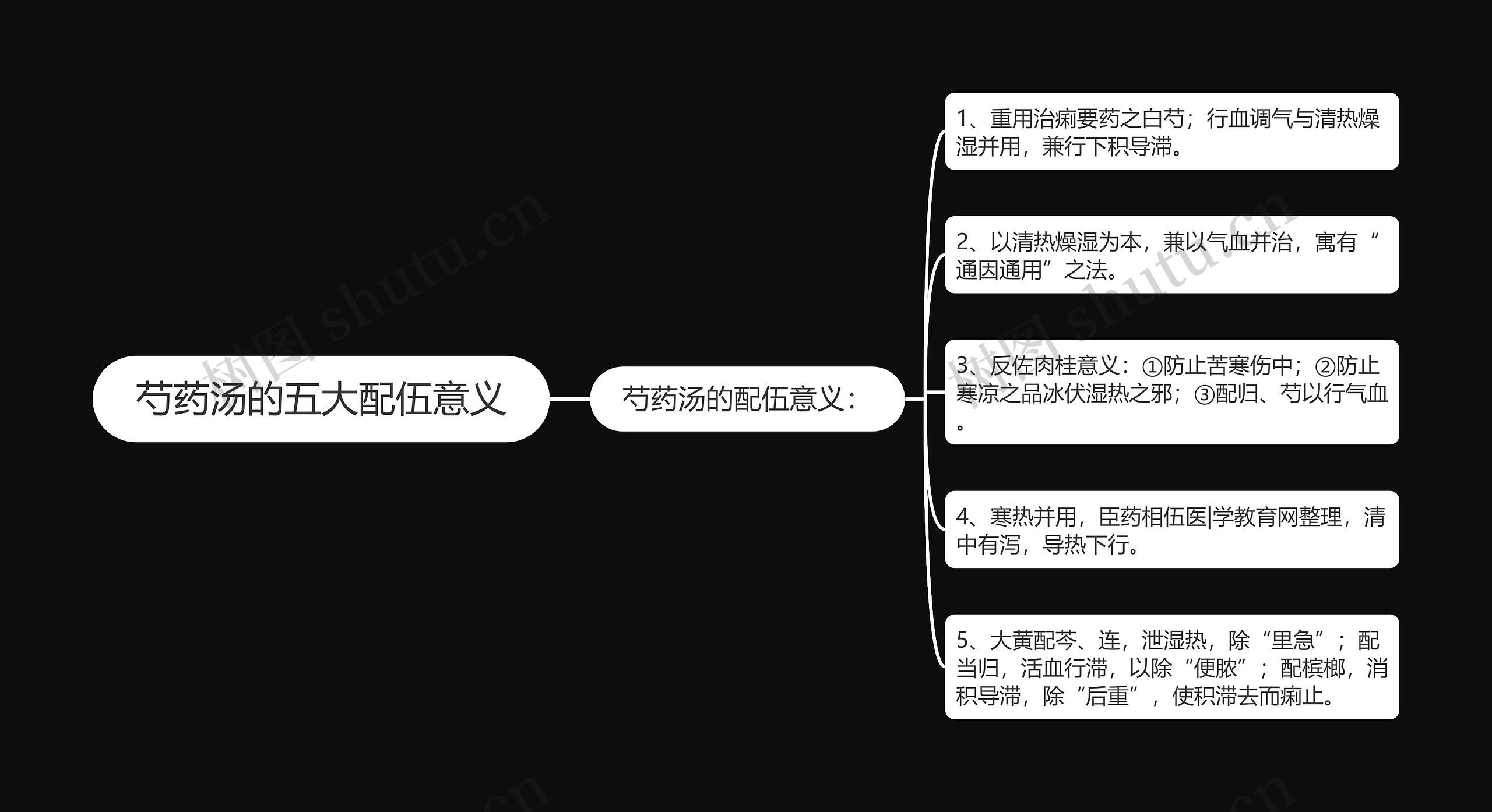 芍药汤的五大配伍意义 芍药汤的五大配伍意义