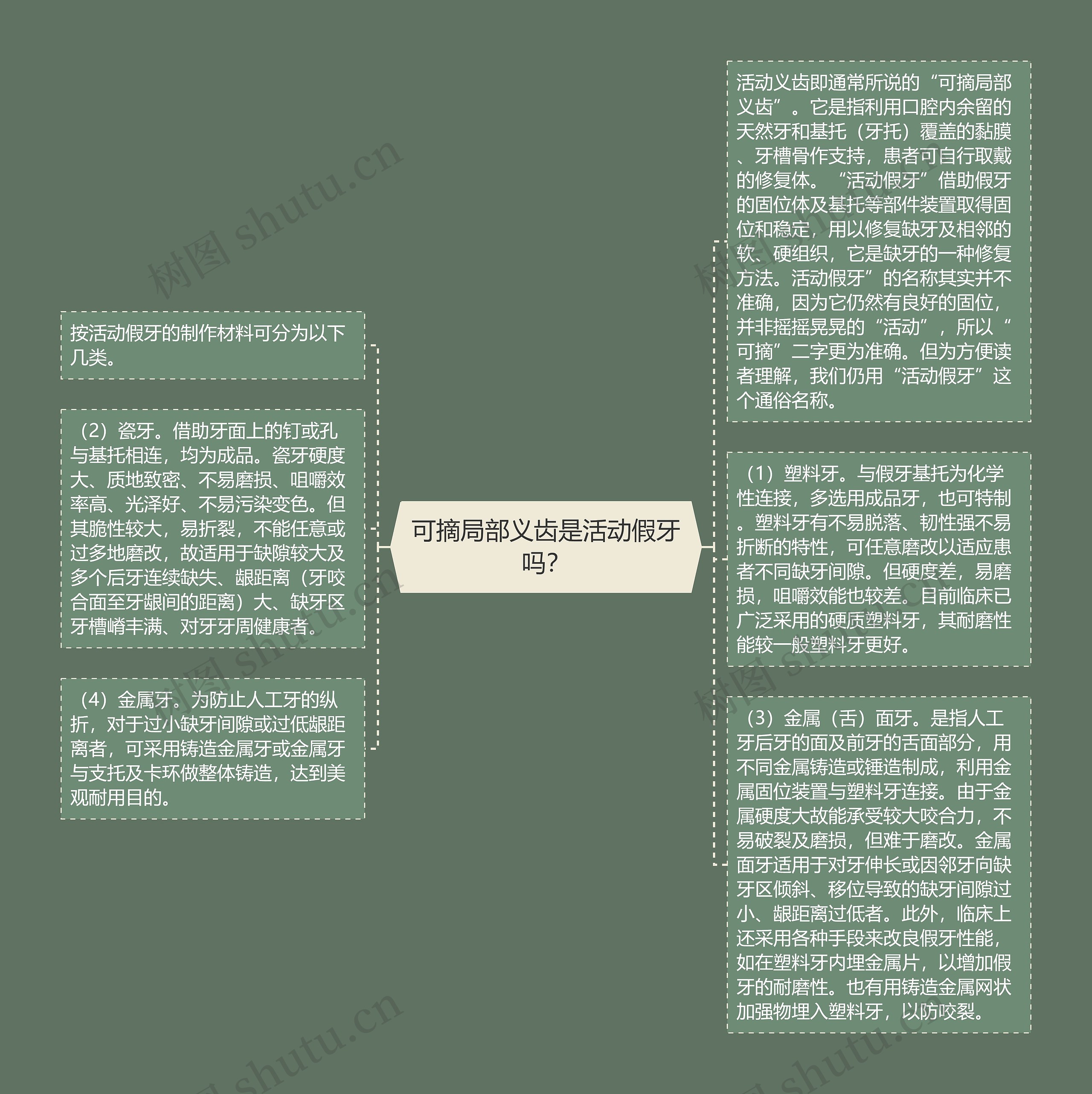 可摘局部义齿是活动假牙吗？
