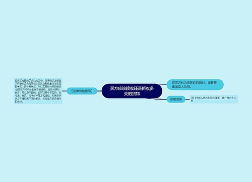 买方应该接收还是拒收多交的货物