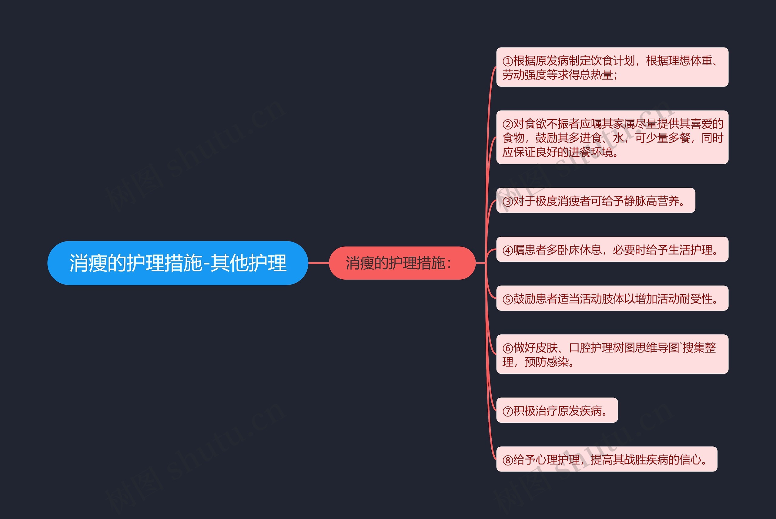 消瘦的护理措施-其他护理