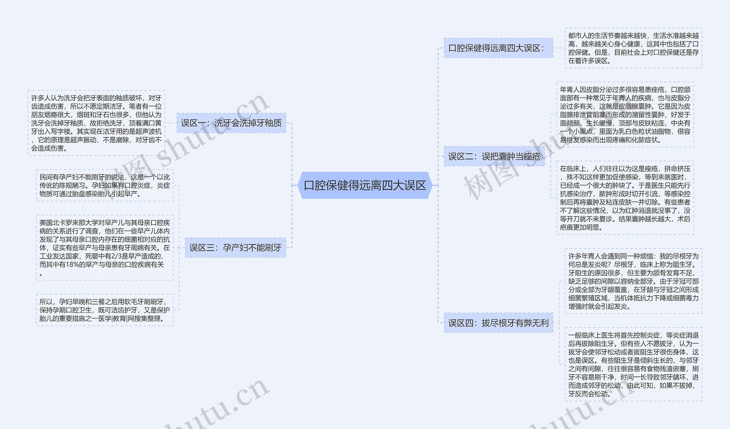 口腔保健得远离四大误区 口腔保健得远离四大误区