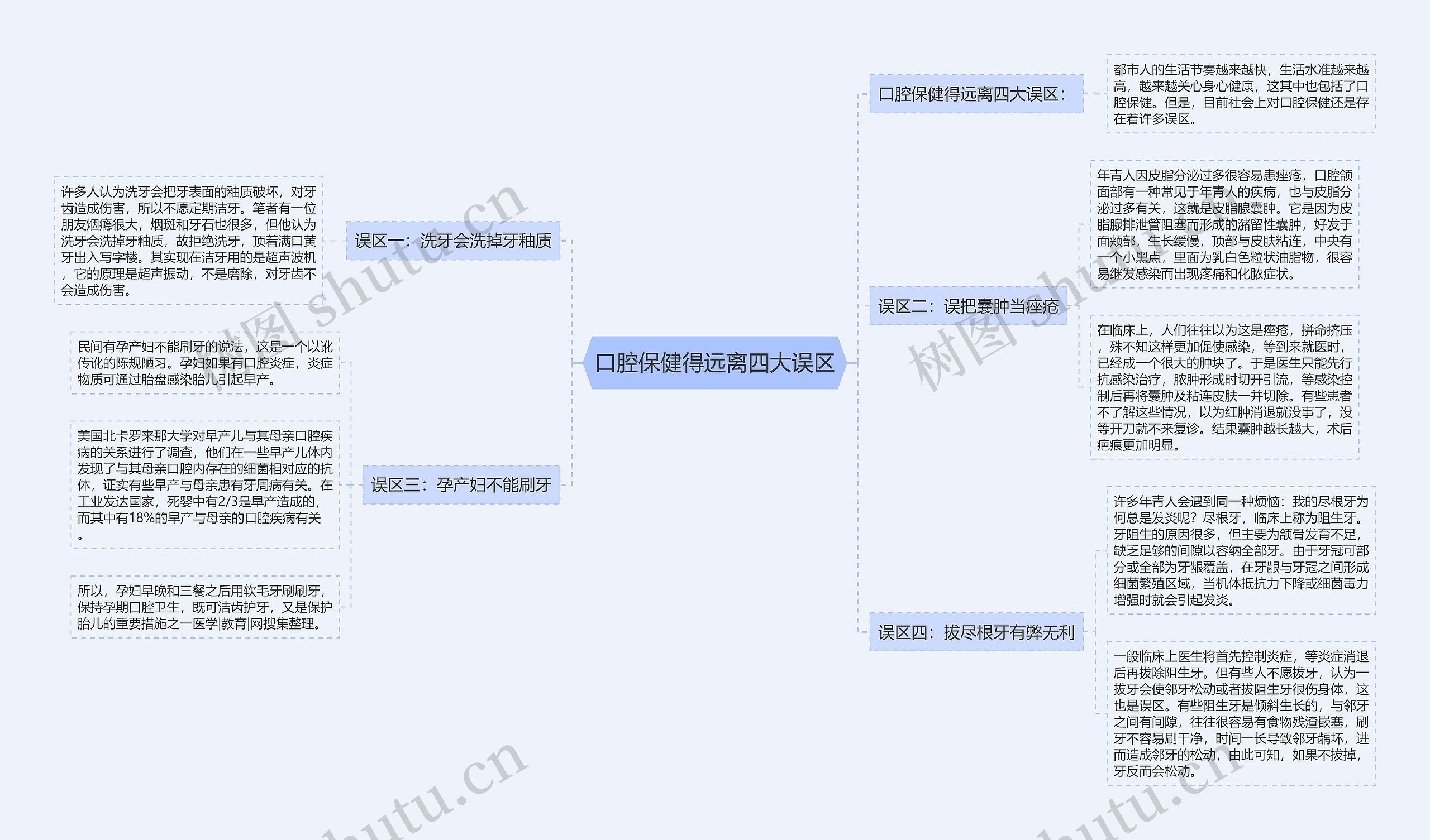 口腔保健得远离四大误区思维导图