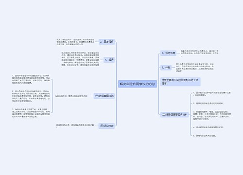 解决车险合同争议的方法