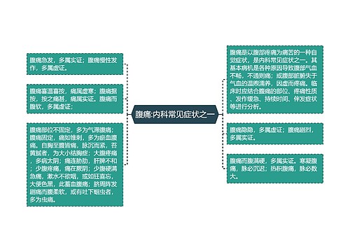 腹痛:内科常见症状之一