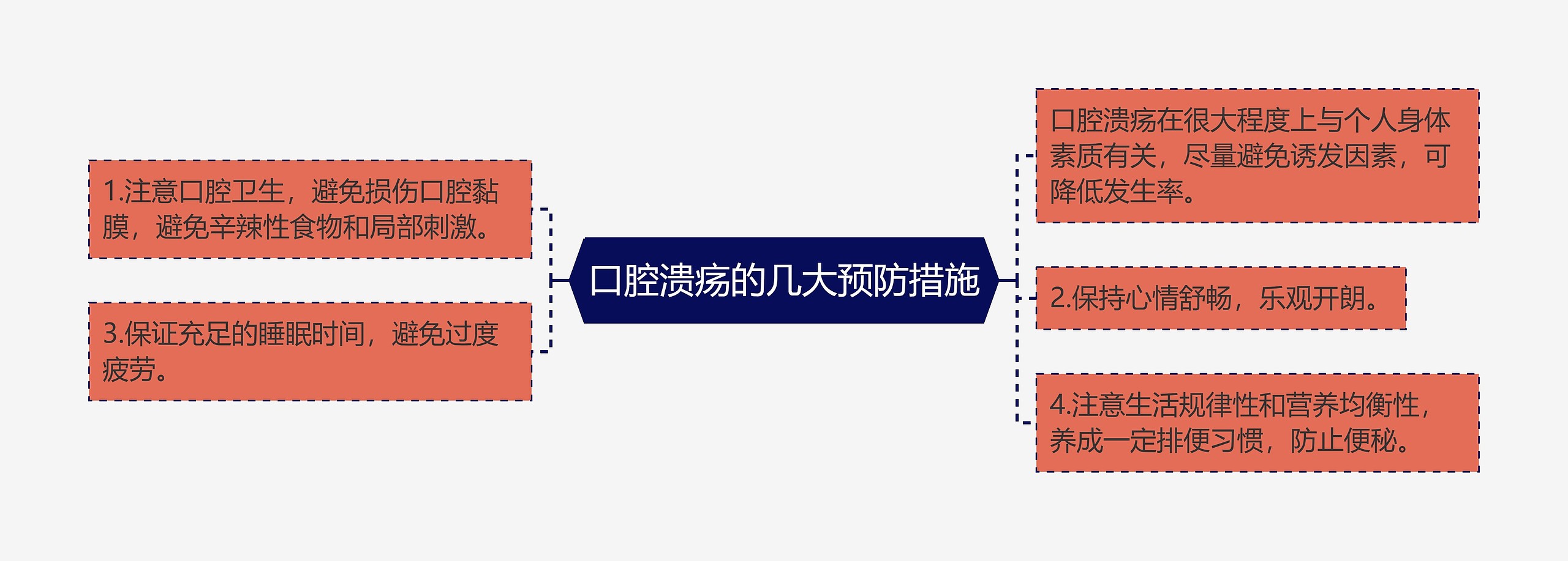 口腔溃疡的几大预防措施