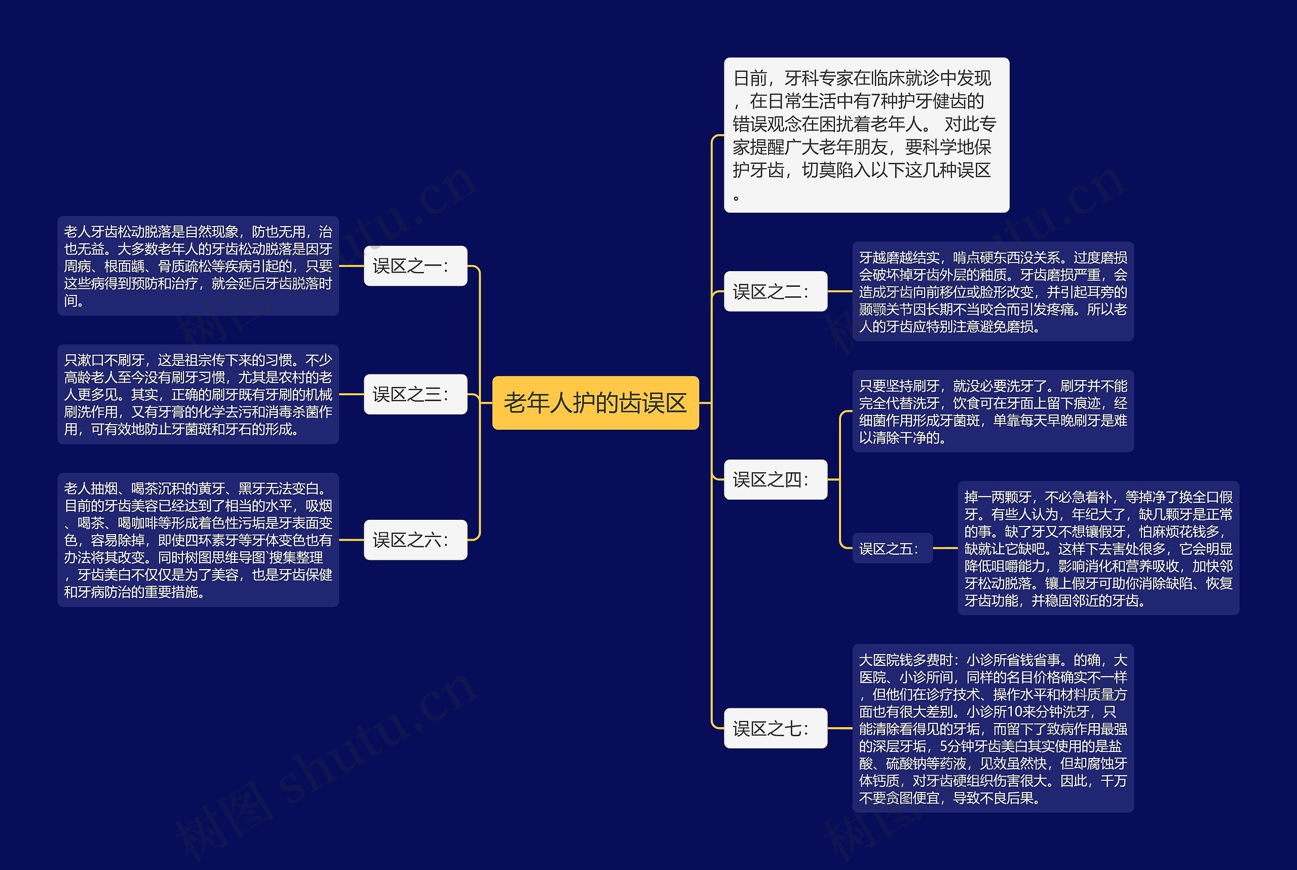 老年人护的齿误区思维导图