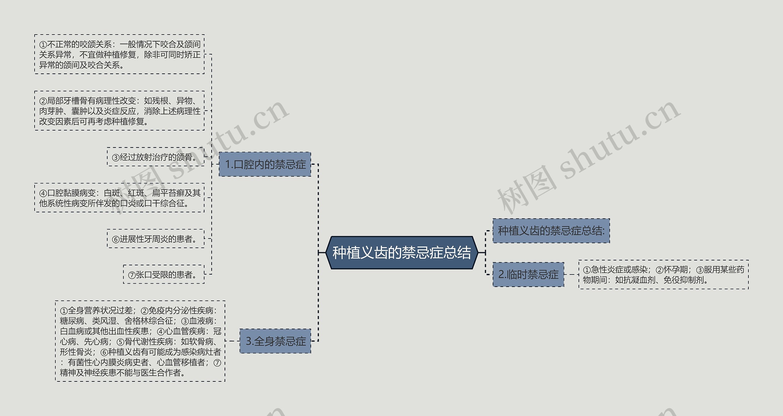 种植义齿的禁忌症总结 种植义齿的禁忌症总结
