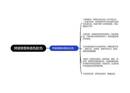 烤瓷修复体选色|比色