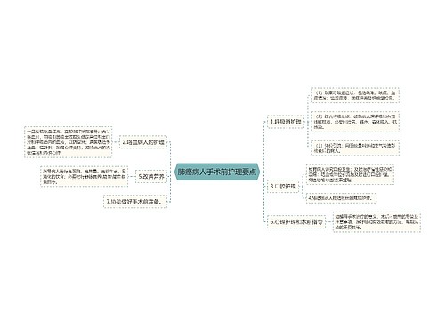 肺癌病人手术前护理要点