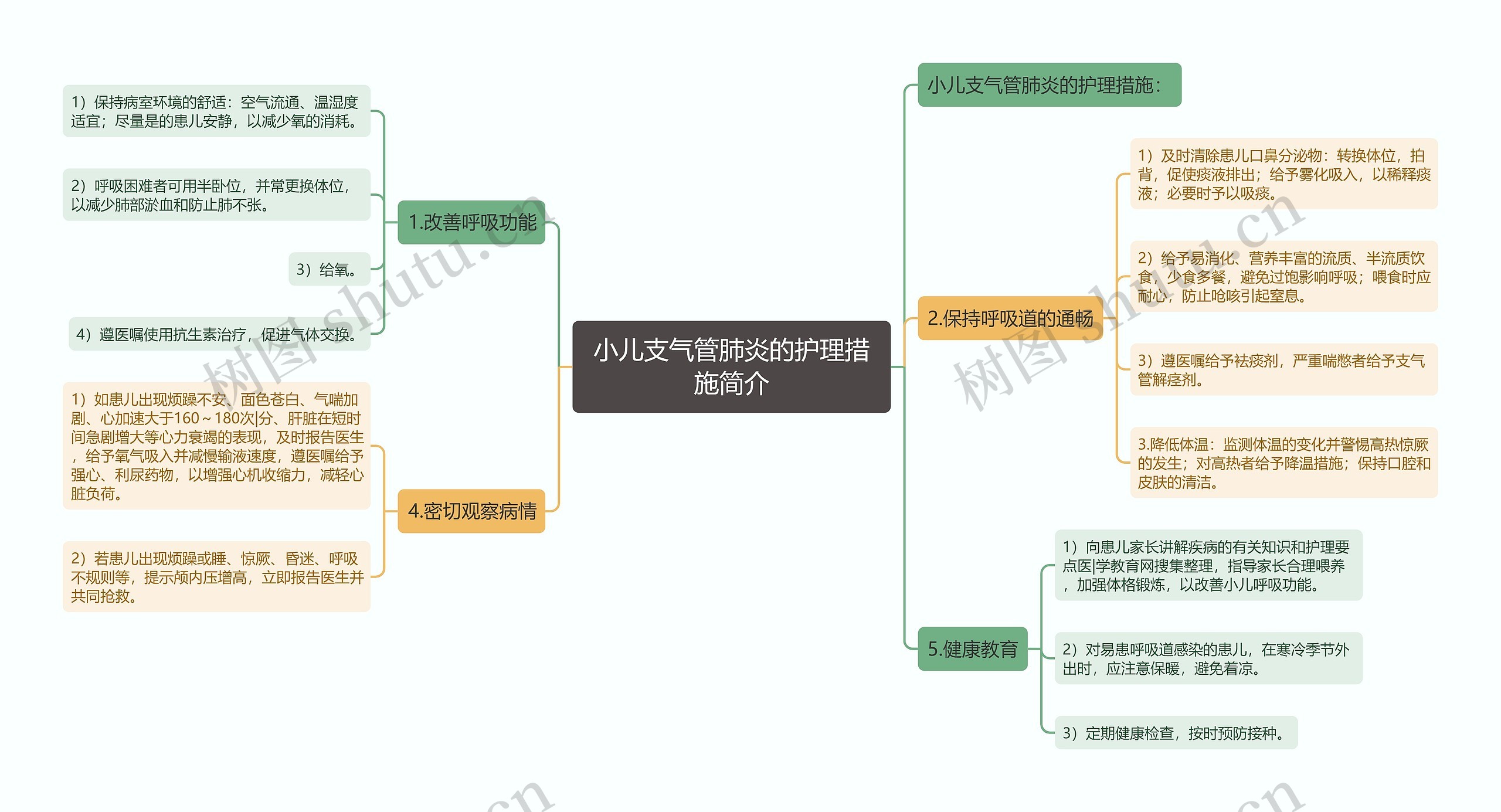 小儿支气管肺炎的护理措施简介 小儿支气管肺炎的护理措施简介