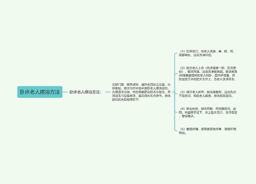 卧床老人擦浴方法